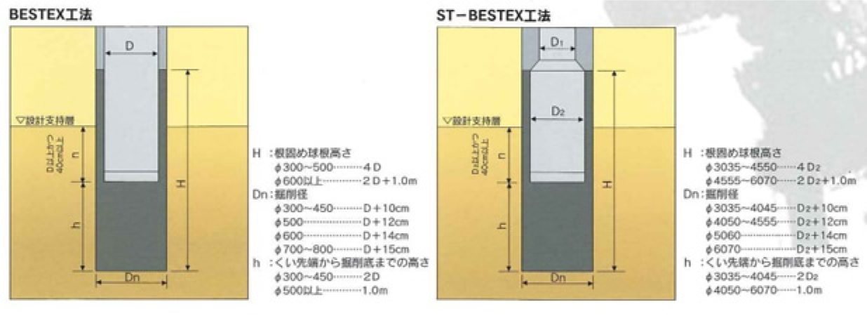 BESTEX工法