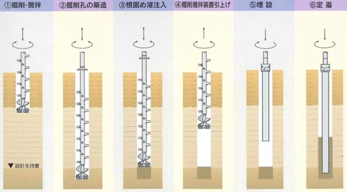 施工順序
