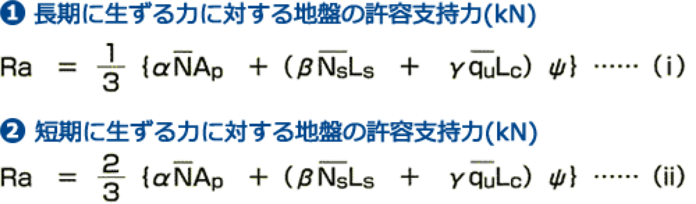地盤の許容支持力計算式