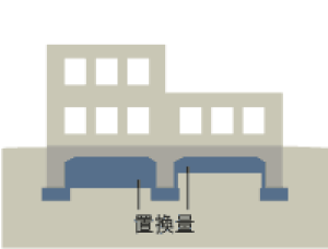 不同沈下対策