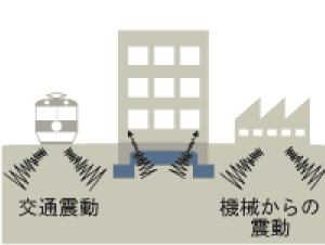 振動対策
