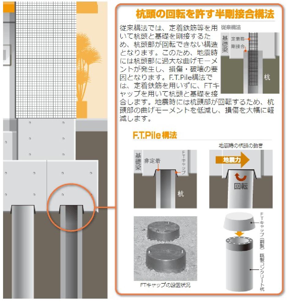 大成式杭頭半剛接合構法