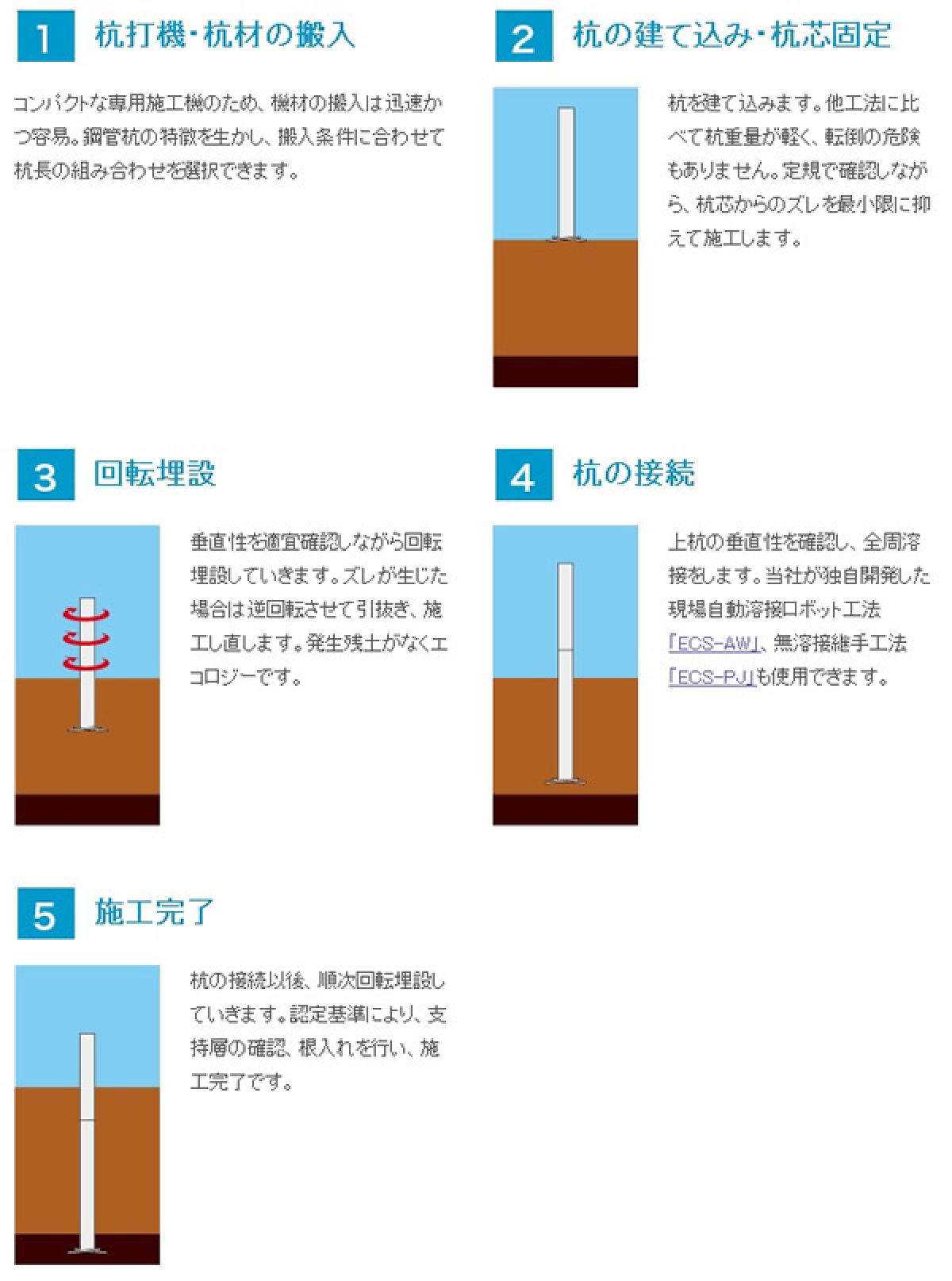 施工順序