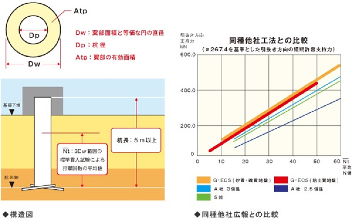 構造図