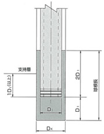 地盤の許容支持力計算式イメージ