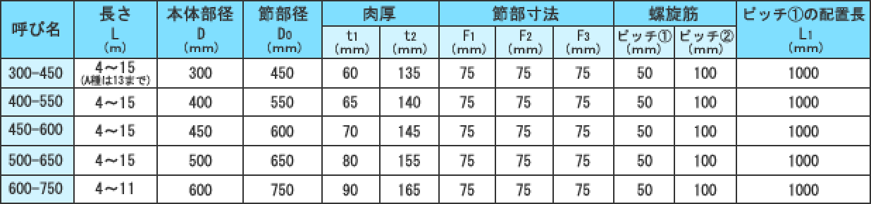 杭仕様図2