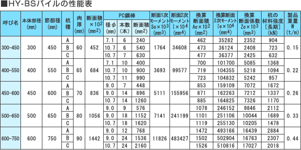 杭仕様図3