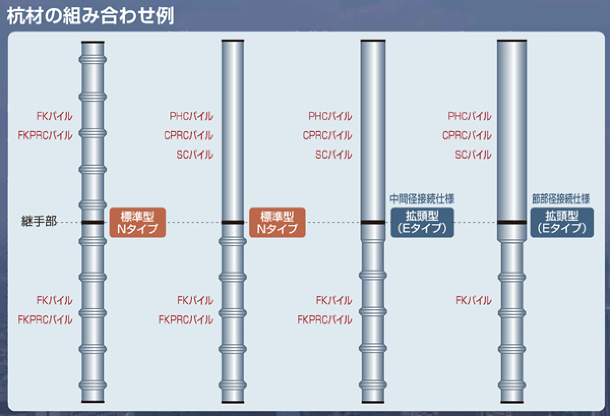 バリエーション